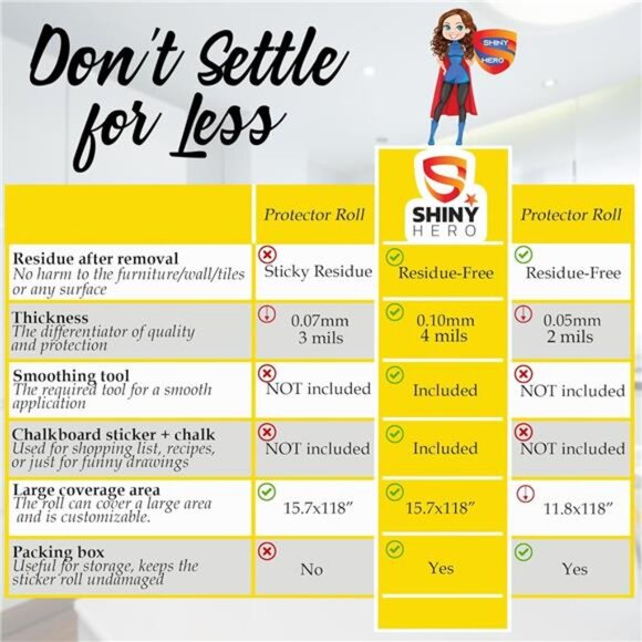 Clear Wall Protector Contact Paper - Self Adhesive Removable Film Kitchen - Picture 5 of 7